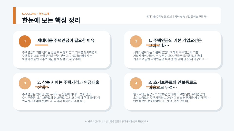 세대이음 주택연금의 가입 대상, 상속 구조, 비용, 확인사항을 정리한 인포그래픽