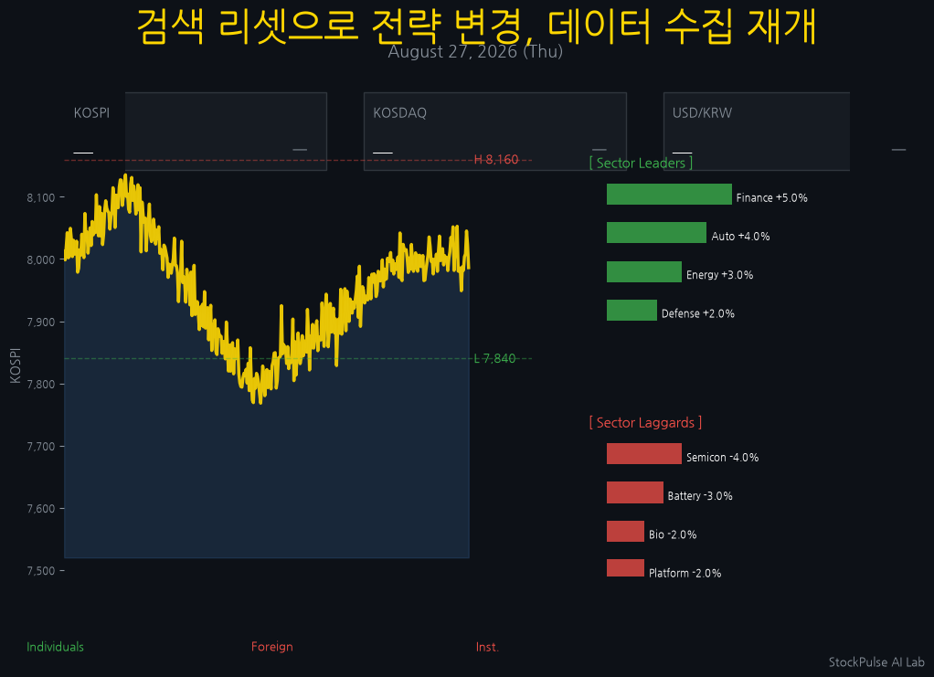 StockPulse AI Lab - 2026-08-27 오늘의 주식 예측 - 코스피 6800선 회복, 대형주 온도차 존재 - KOSPI 6800 Morning Brief