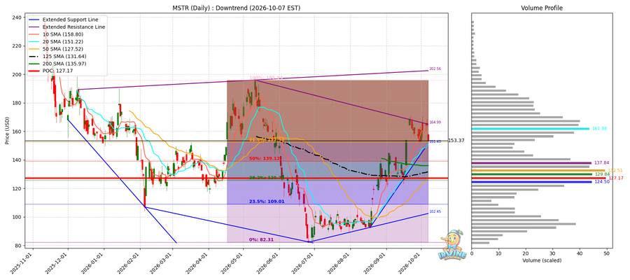 MSTR Daily
