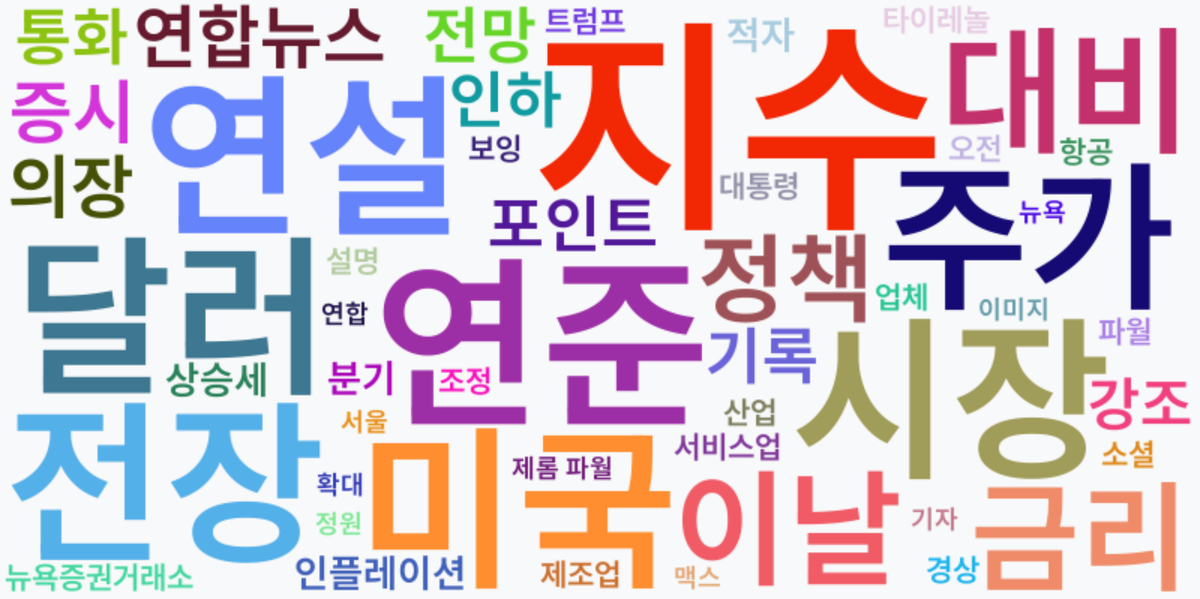 AI Daily News - 키워드 워드클라우드