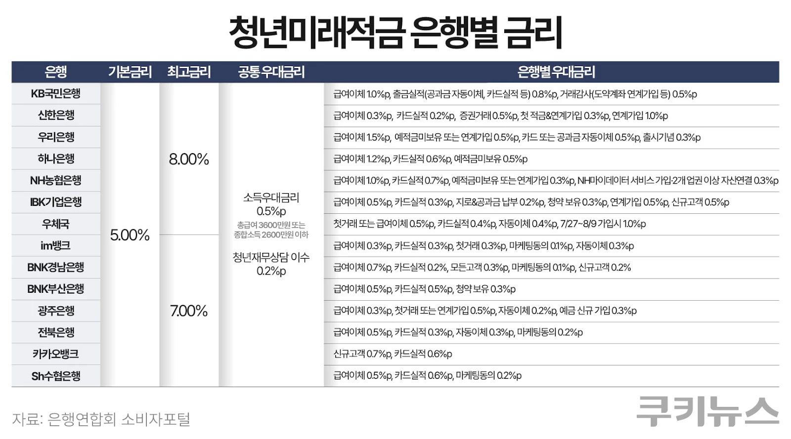 섹션 3 이미지