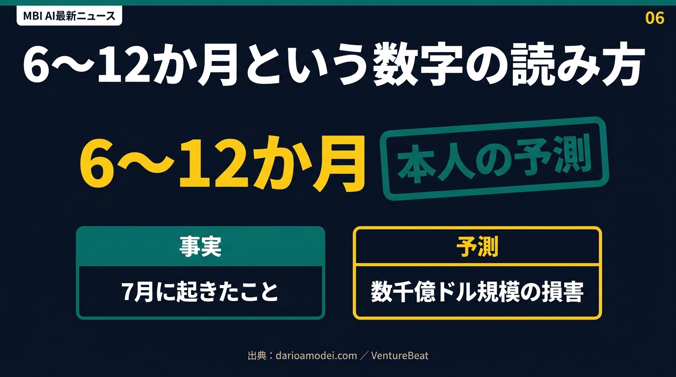 6から12か月は本人の予測
