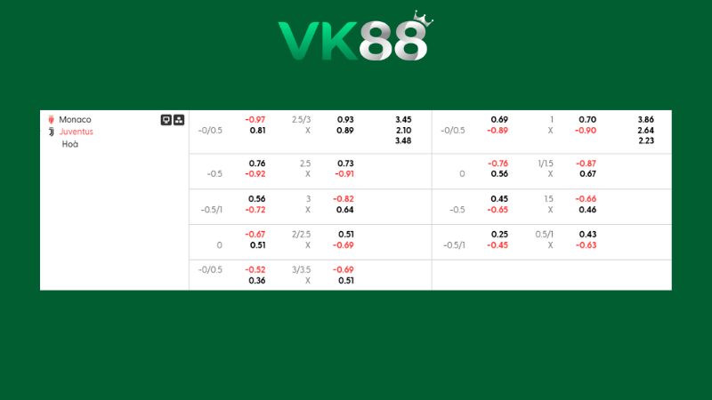 Bảng kèo Monaco vs Juventus