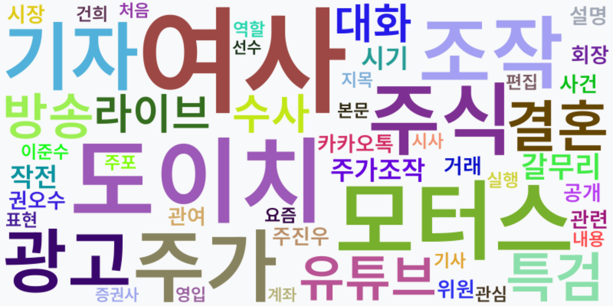 AI Daily News - 키워드 워드클라우드