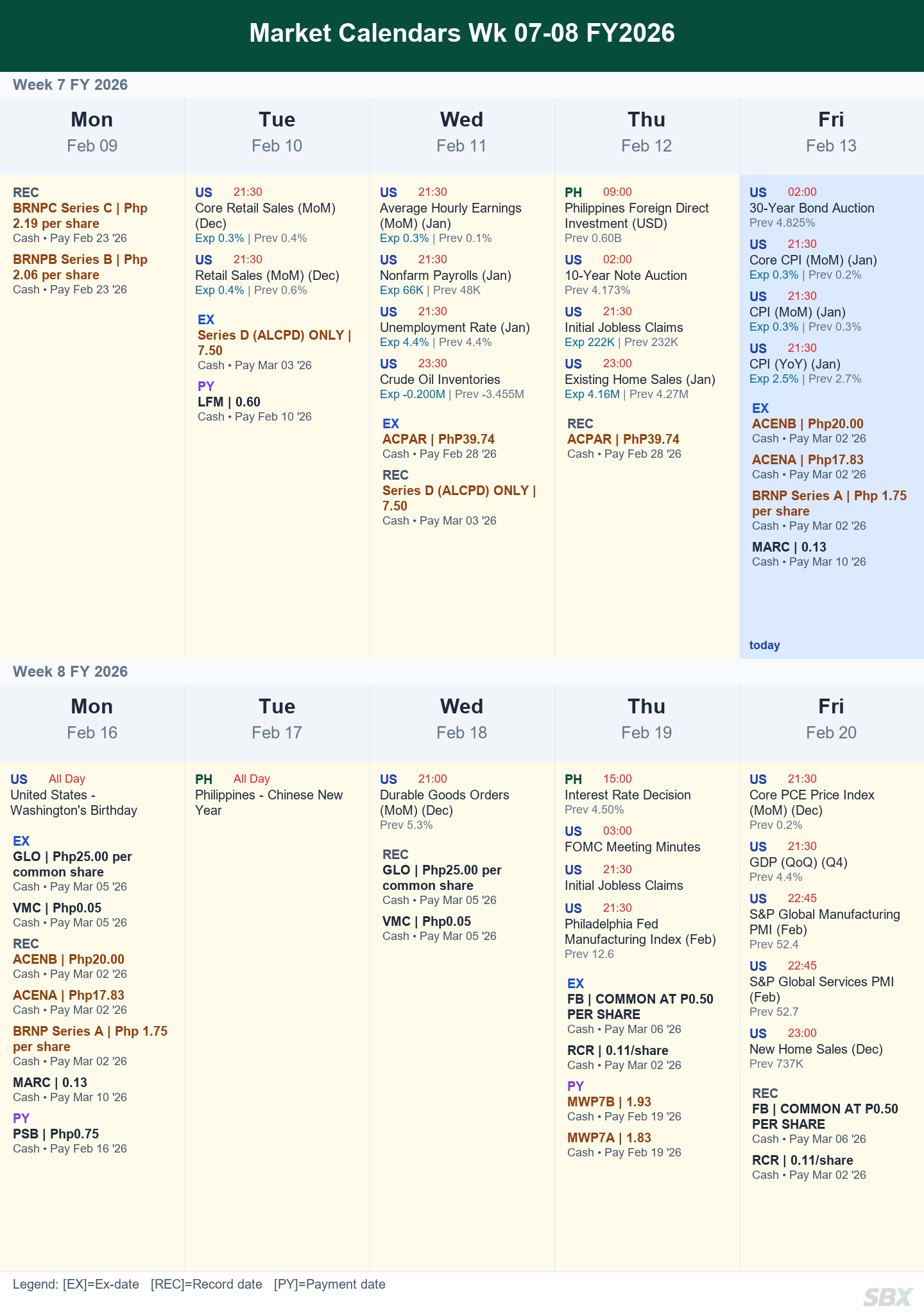 Market & Dividend Calendar