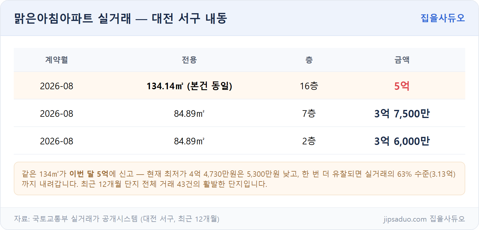 실거래
