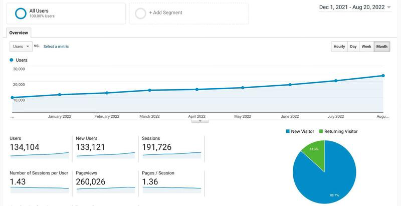 Traffic growth