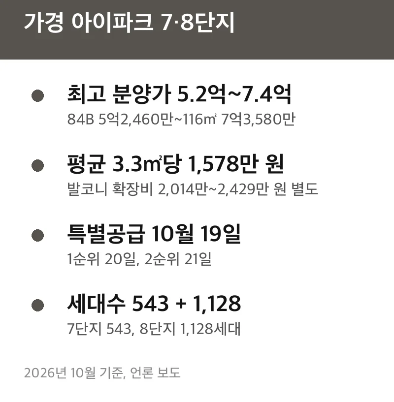 가경 아이파크 7·8단지