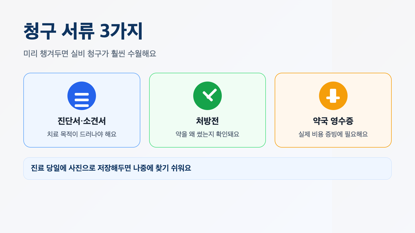 위고비 실비 청구에 필요한 서류 3가지