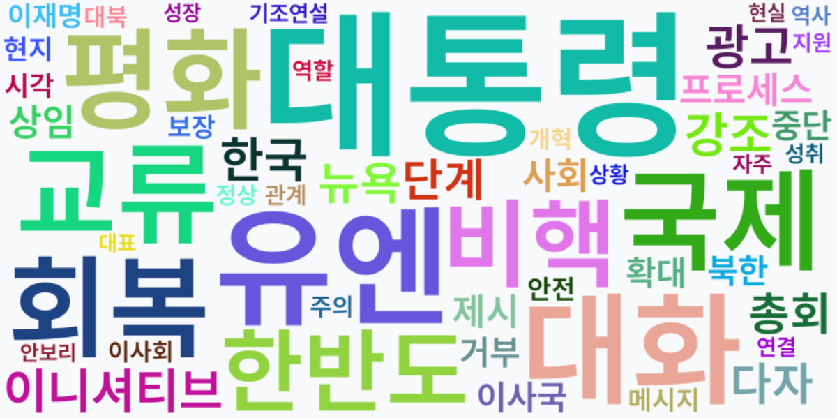 AI Daily News - 키워드 워드클라우드