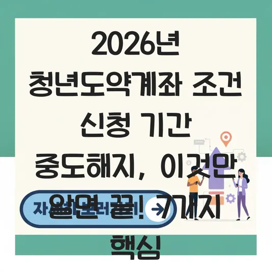 청년도약계좌 조건 신청 기간 중도해지 대표 이미지