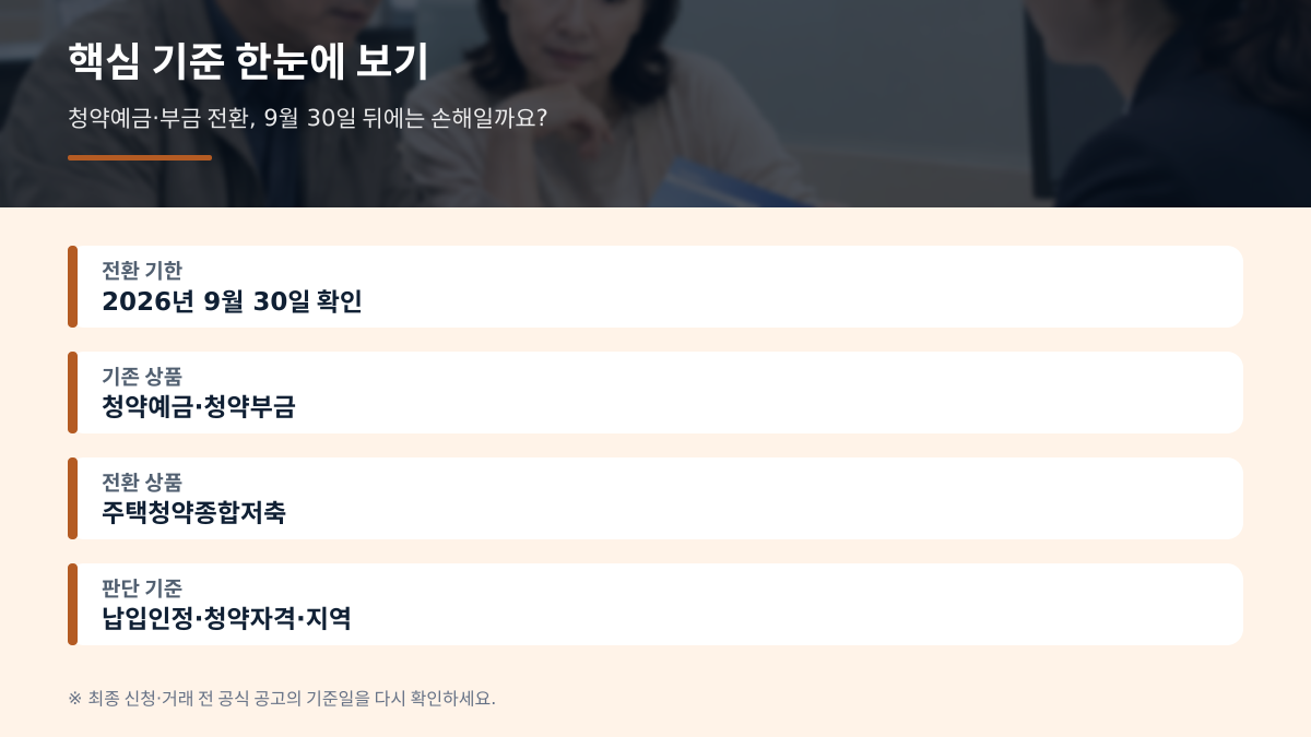 청약예금·부금 전환 9월 30일 지나면 손해일까요? 종합저축 전환 판단 - 본문 숫자와 기준 비교표