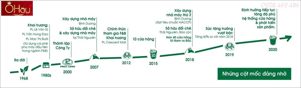 cac-moc-quan-trong-cua-he-thong-phuc-long