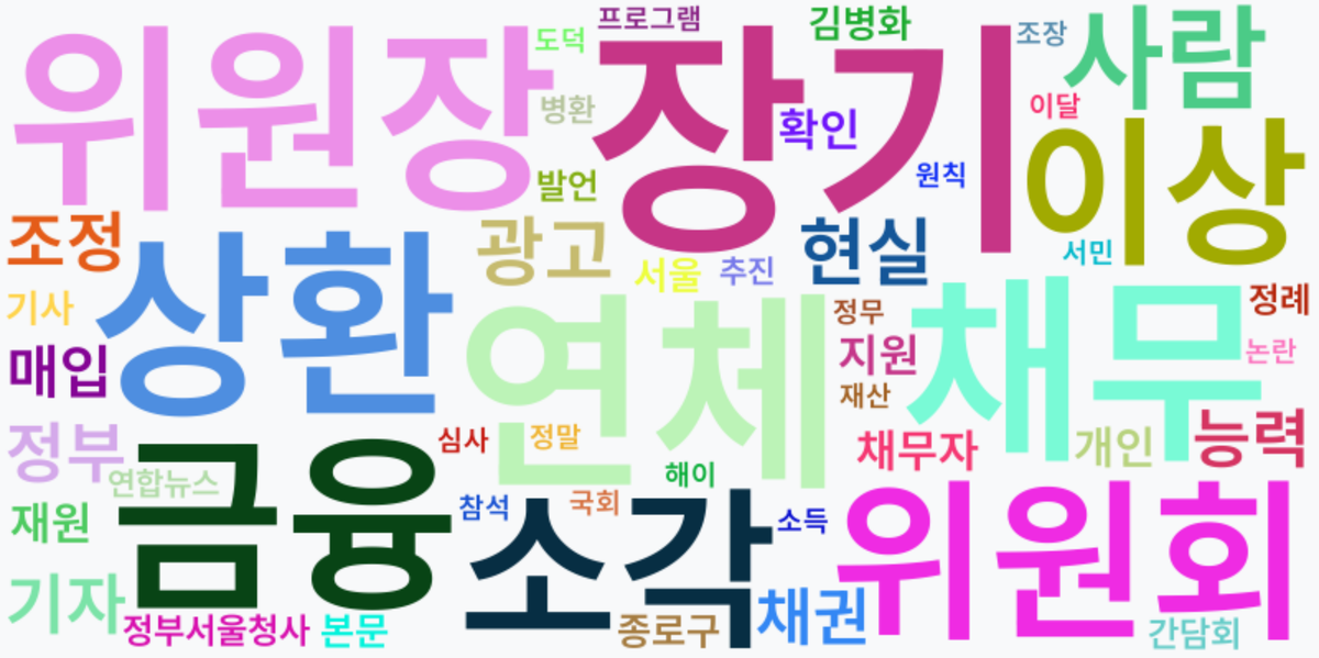 AI Daily News - 키워드 워드클라우드