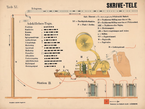 Skrivetelegrafen efter Morse 1888