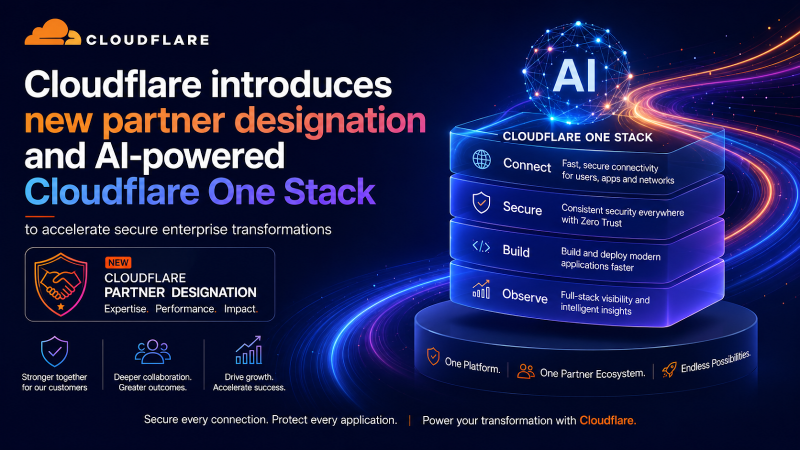 Cloudflare Launches Design Partner Program to Simplify AI Security and SASE Adoption