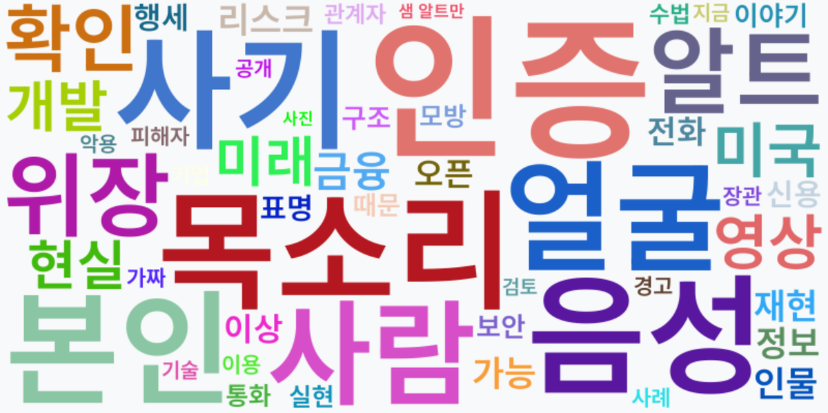 AI Daily News - 키워드 워드클라우드