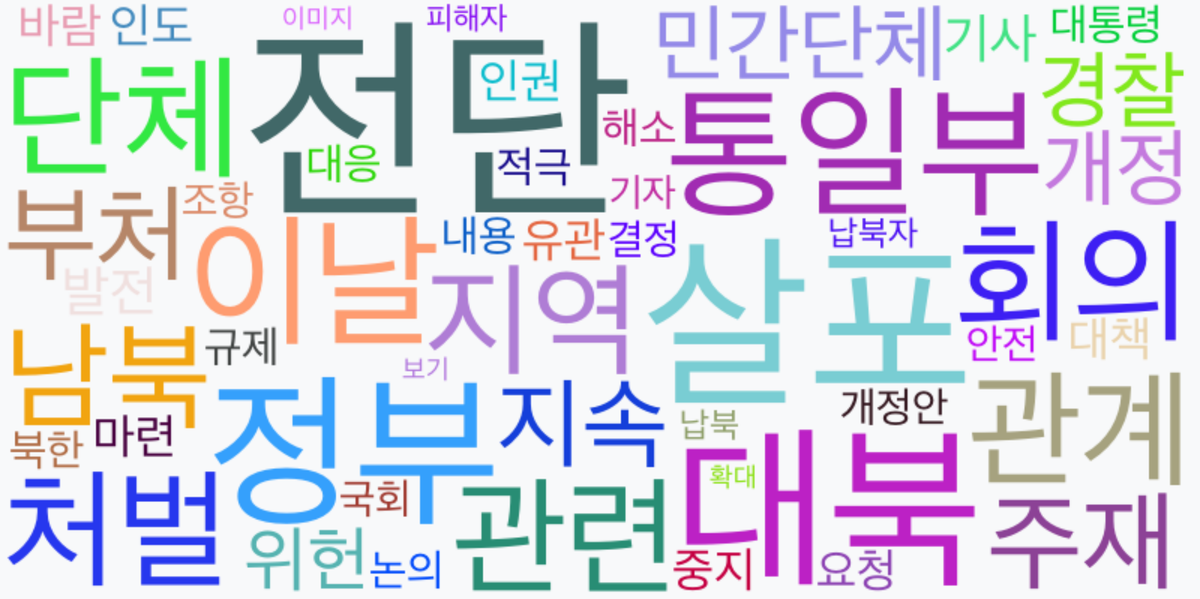 AI Daily News - 키워드 워드클라우드