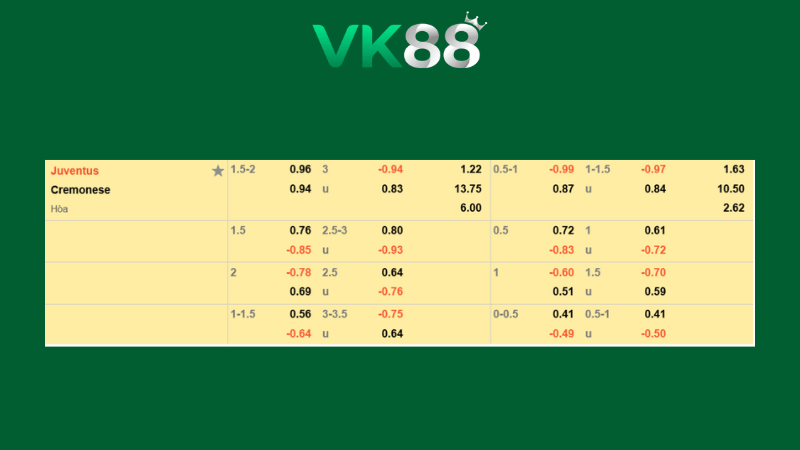 Bảng kèo Juventus vs Cremonese 02h45 ngày 13/01/2026