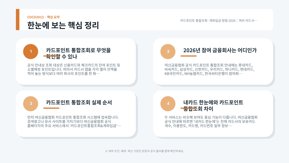 카드포인트 통합조회에서 잔여 포인트와 소멸예정 포인트를 확인하고 계좌입금을 진행하는 순서