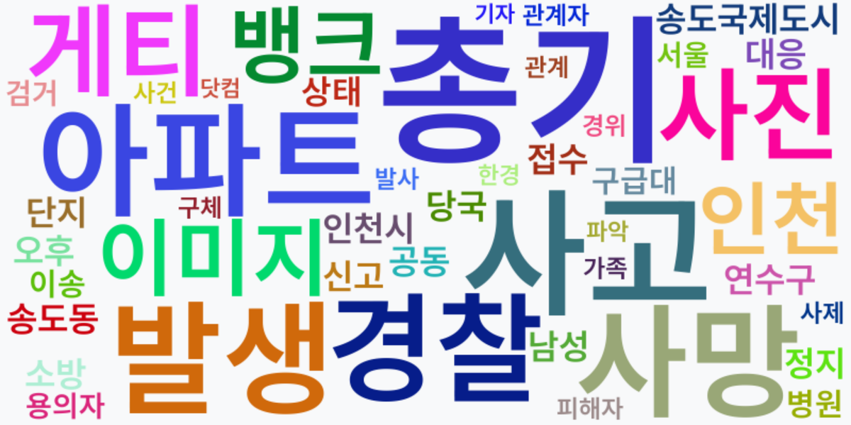 AI Daily News - 키워드 워드클라우드