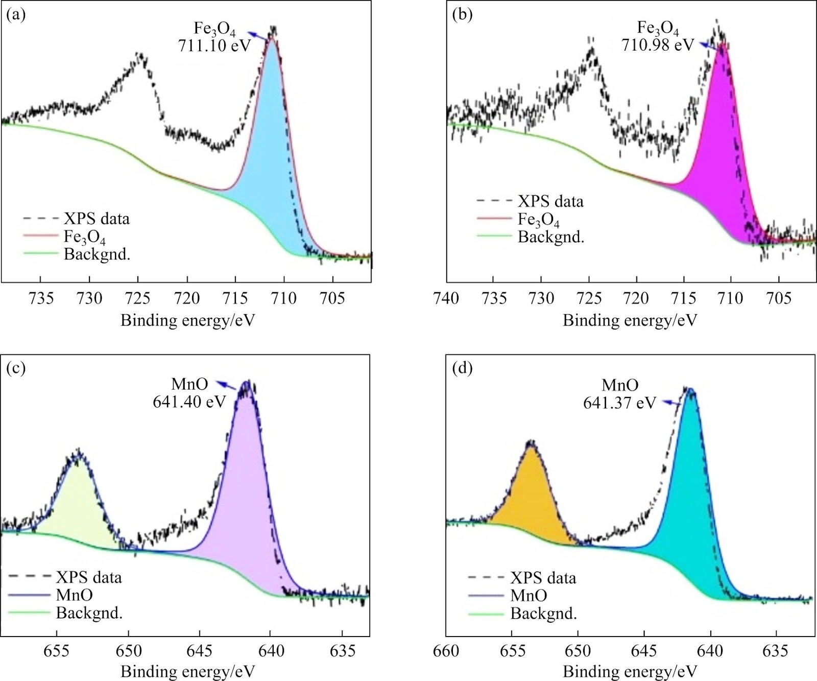 Precise mineral phase transformation and separation utilization technology for ferromanganese ore