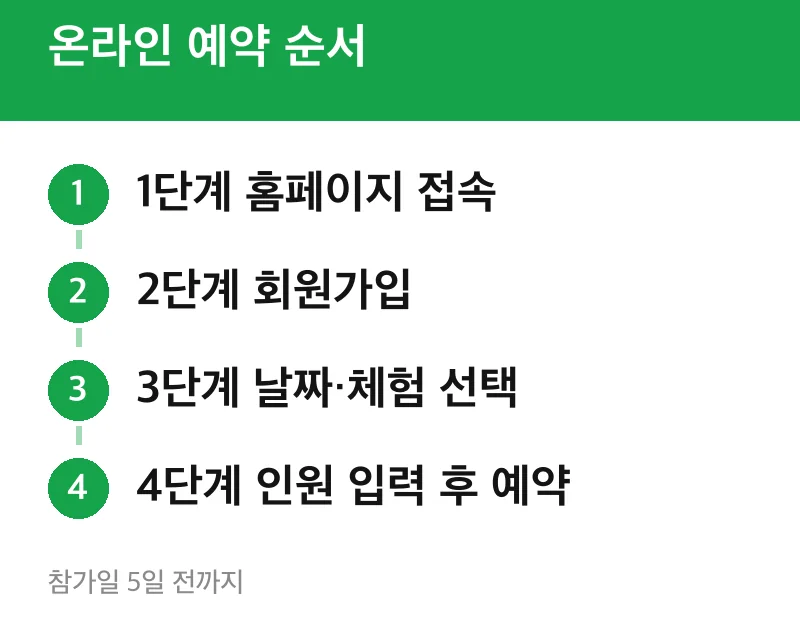온라인 예약 순서