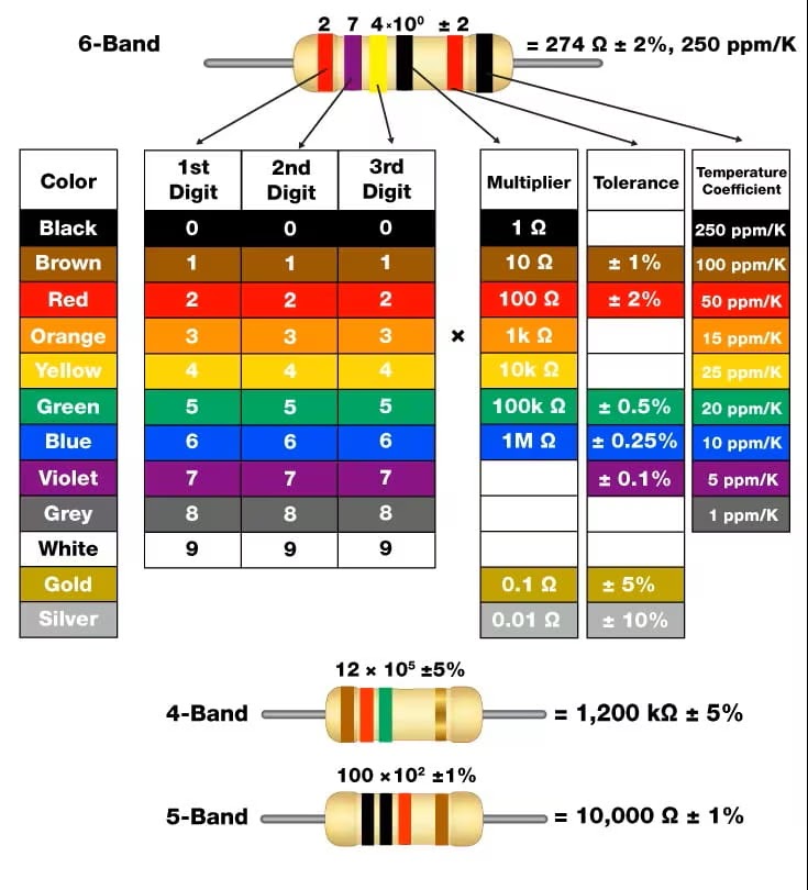 10Ω (10E) Resistor