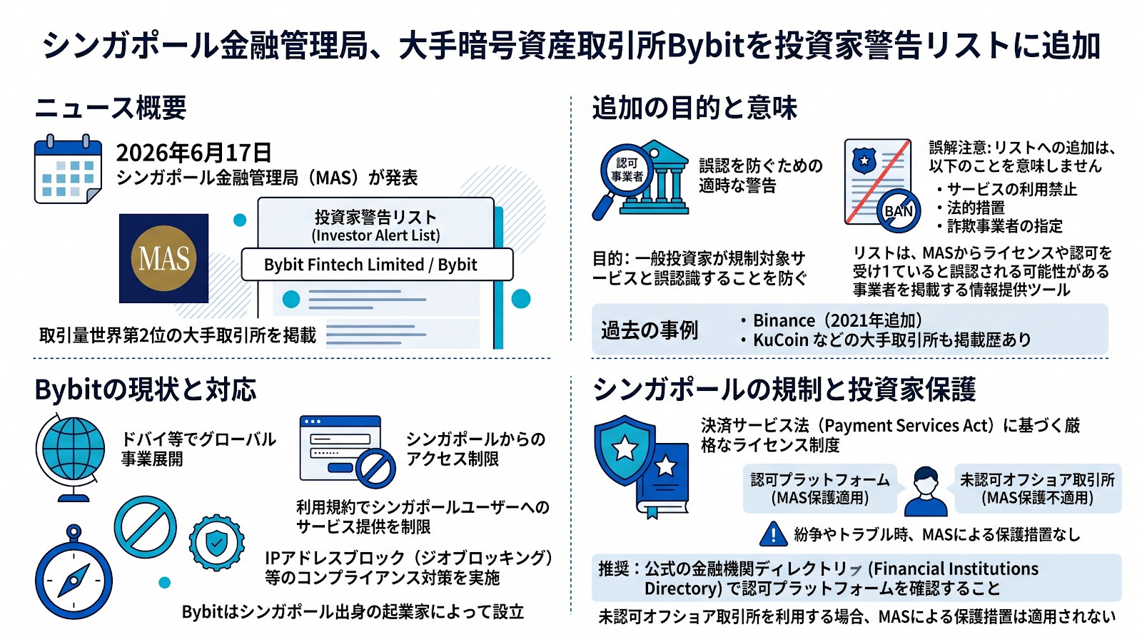 シンガポール金融管理局、大手暗号資産取引所Bybitを投資家警告リストに追加