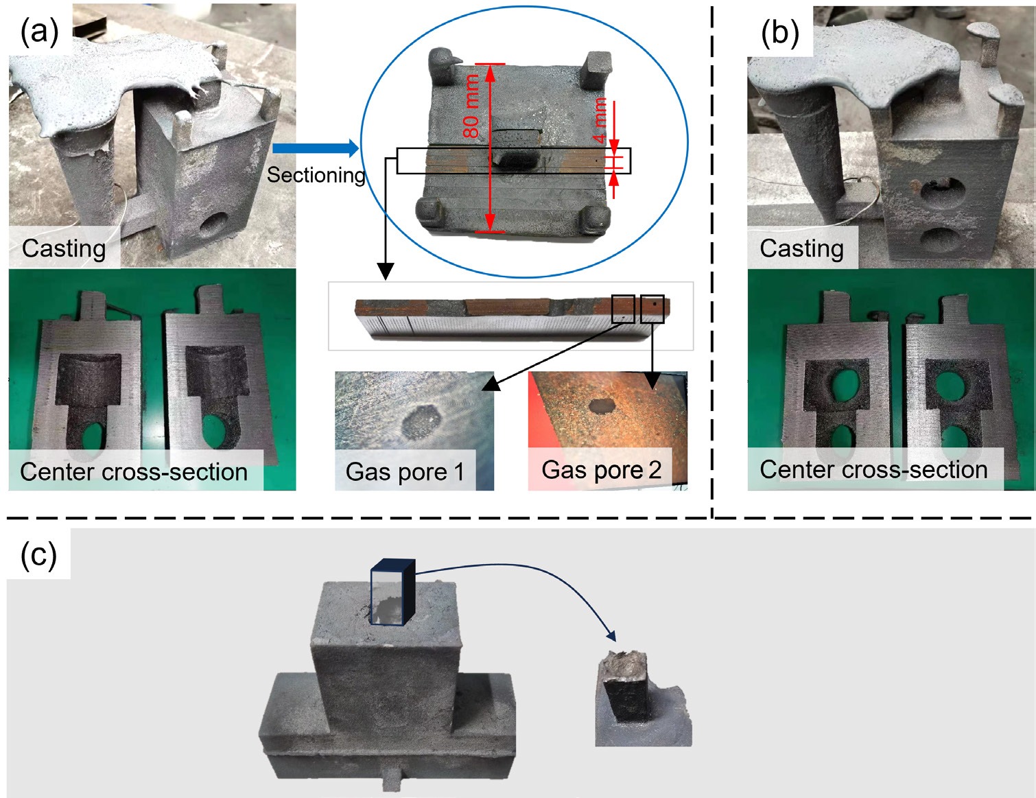 Prediction of intrusive gas pores caused by resin burning in sand core for iron castings