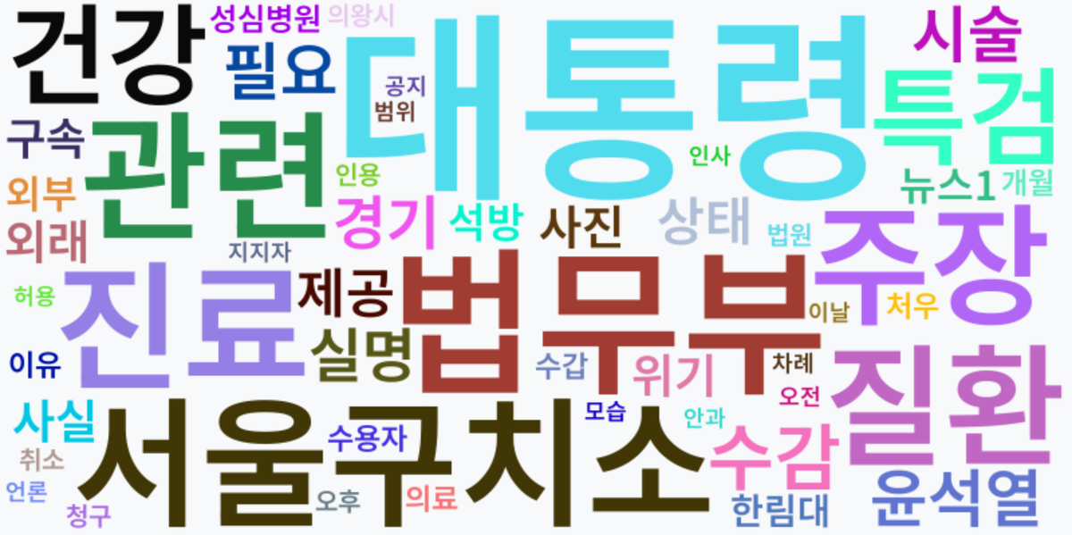 AI Daily News - 키워드 워드클라우드