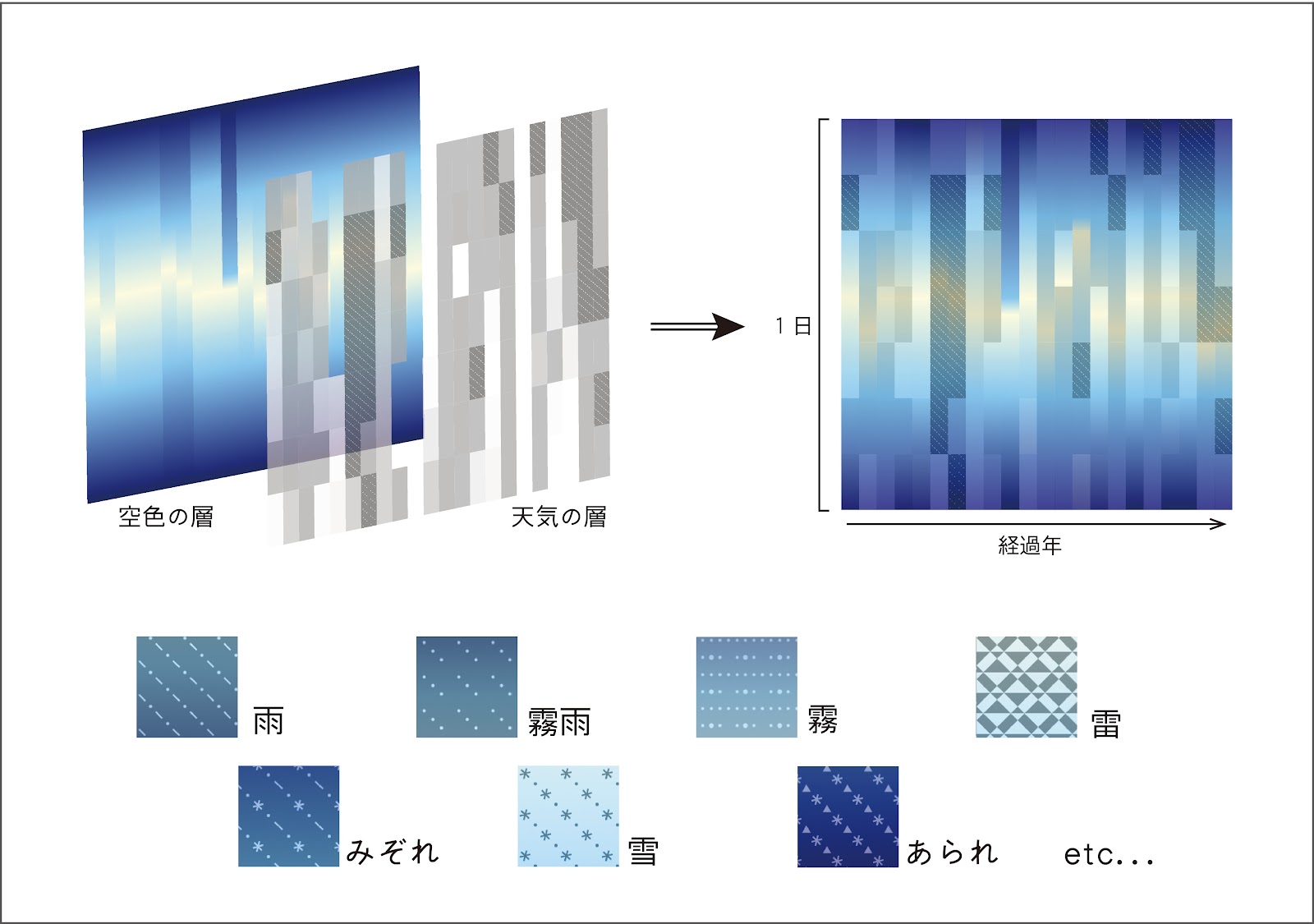 空模様──過去気象データの可視化と活用可能性の検討-thumb-1