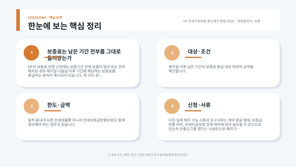 임대차계약 중도해지 합의와 전세지킴보증 해지 절차를 보여주는 주거 서류 이미지
