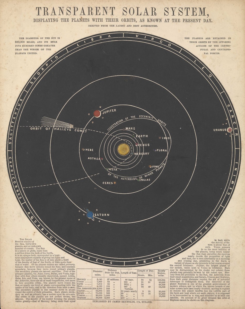 Transparent Solar System 1846