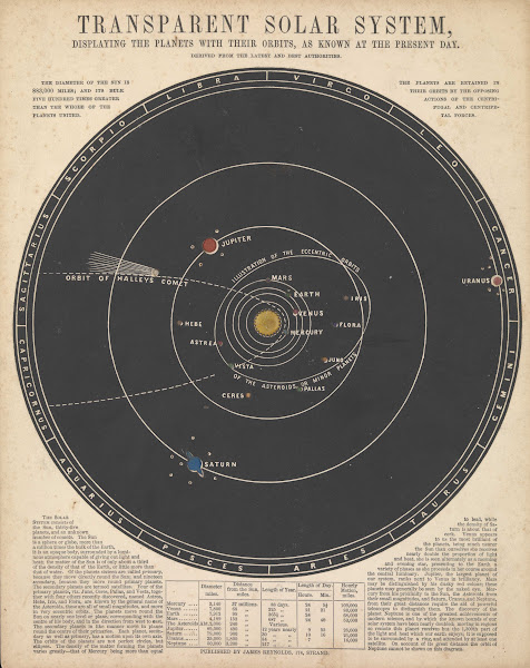 Transparent Solar System 1846