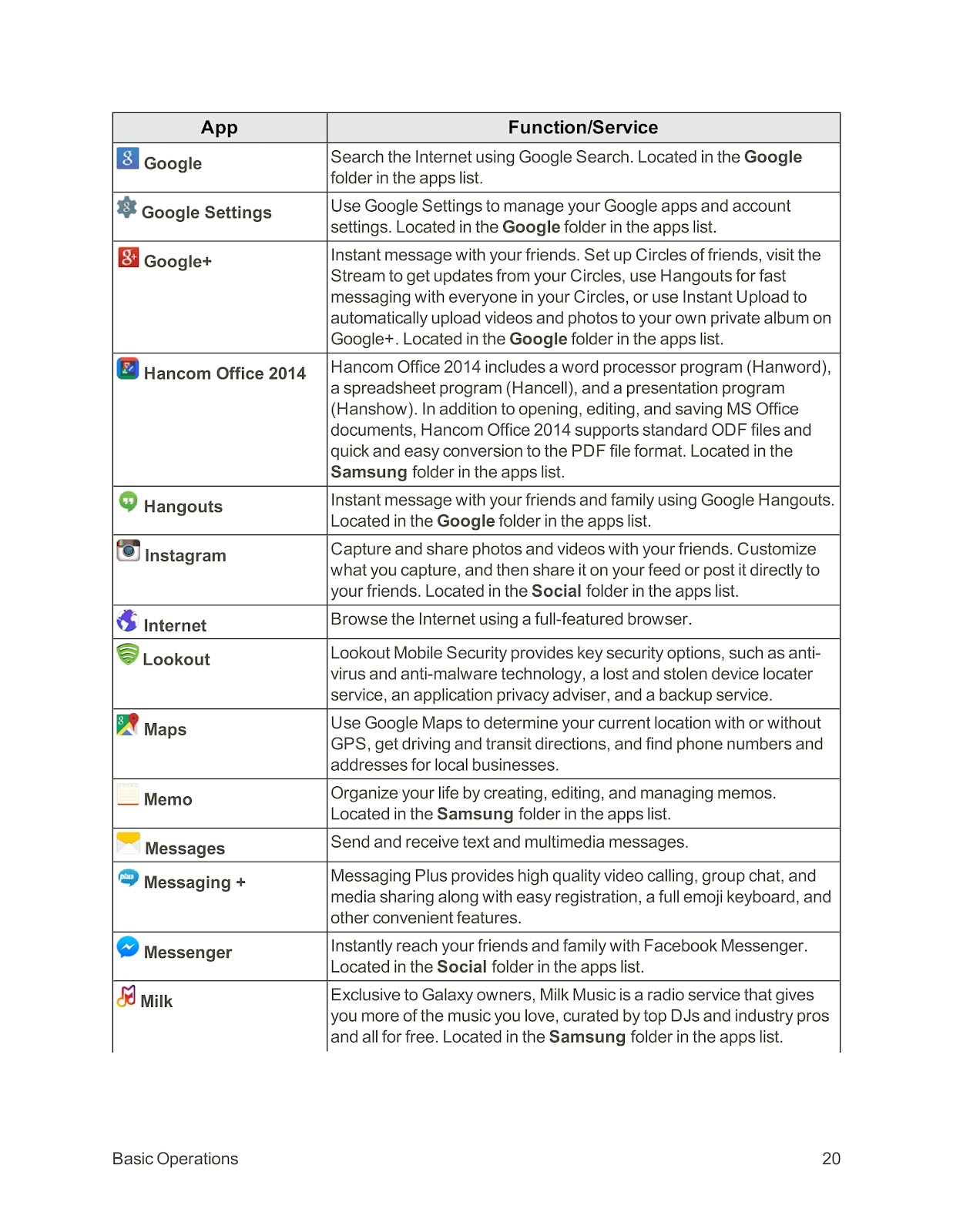 SPRINT SAMSUNG GALAXY S6 (01) PAGE 030