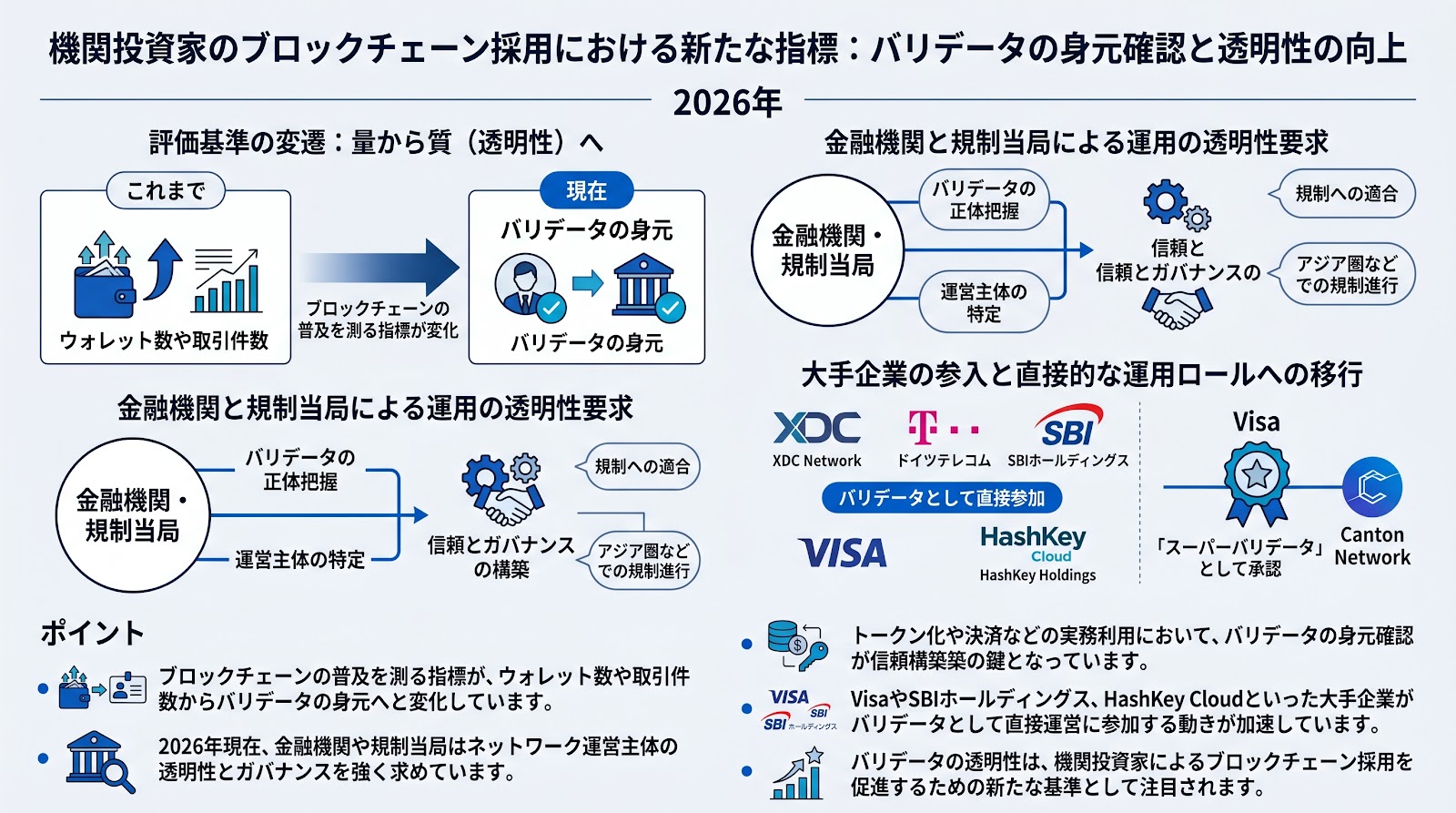 機関投資家のブロックチェーン採用における新たな指標：バリデータの身元確認と透明性の向上