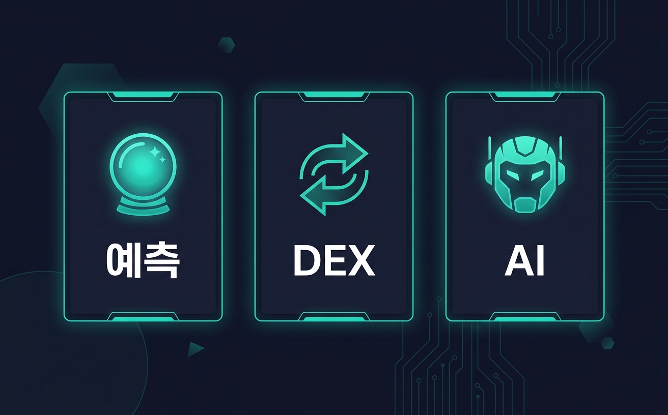2026 크립토 3대 시나리오 — 예측 마켓, Perp DEX+RWA, AI 에이전트