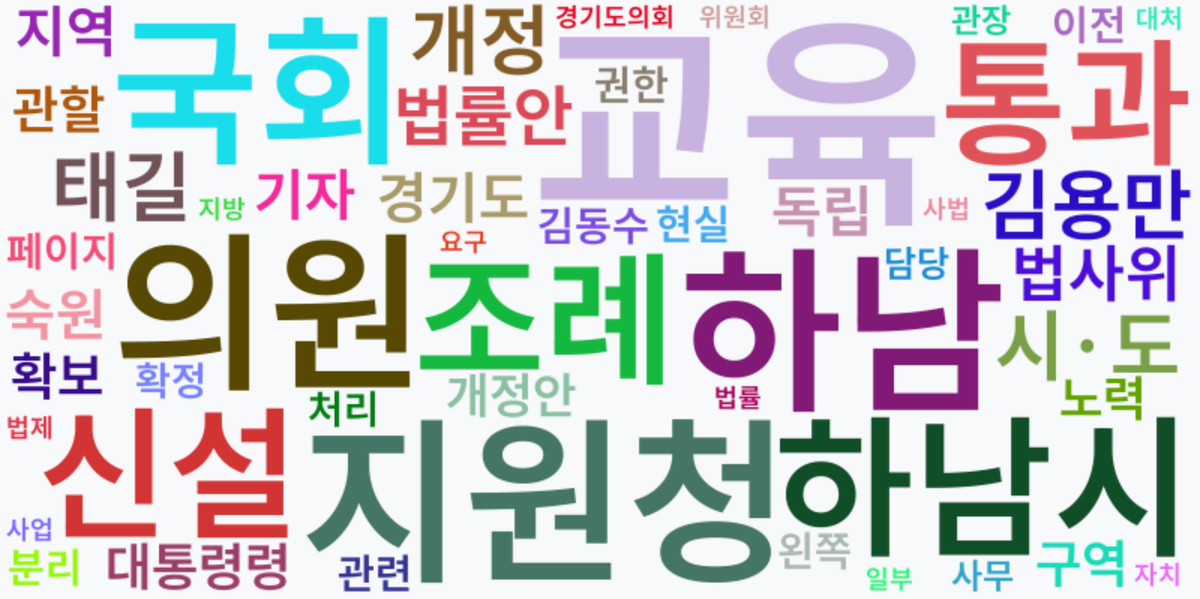 AI Daily News - 키워드 워드클라우드