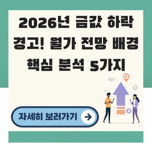 금값 하락 경고 월가 전망 배경