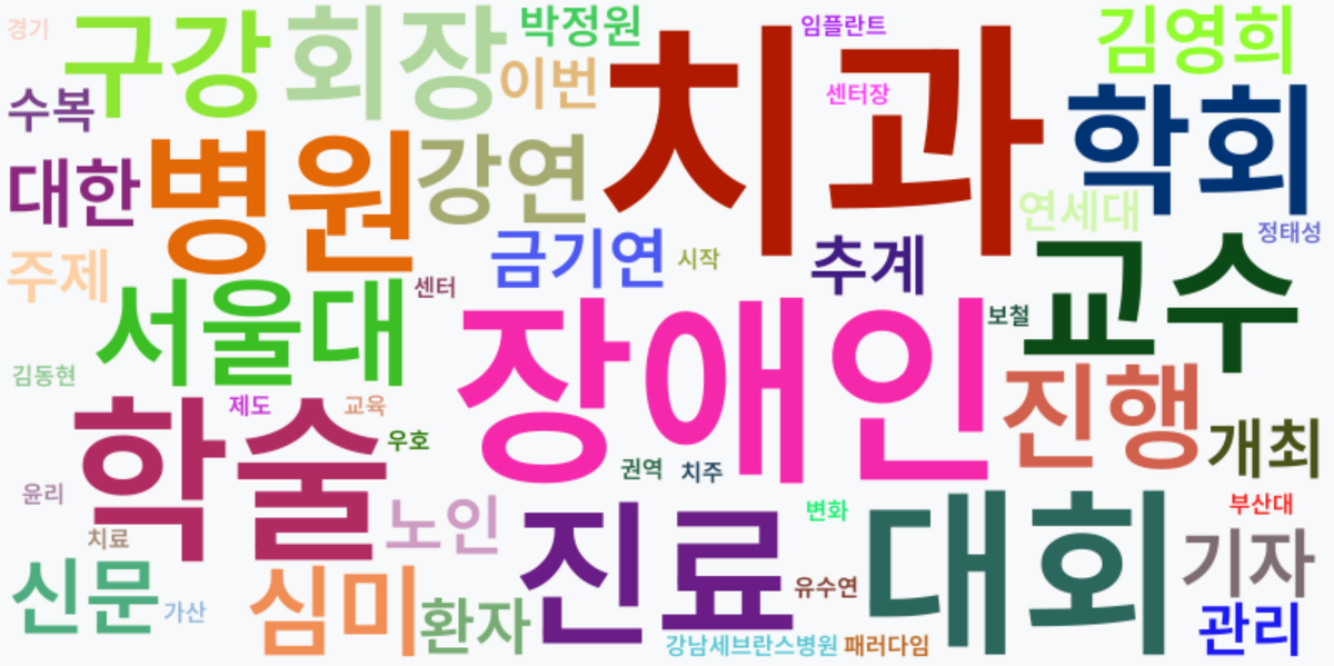 AI Daily News - 키워드 워드클라우드