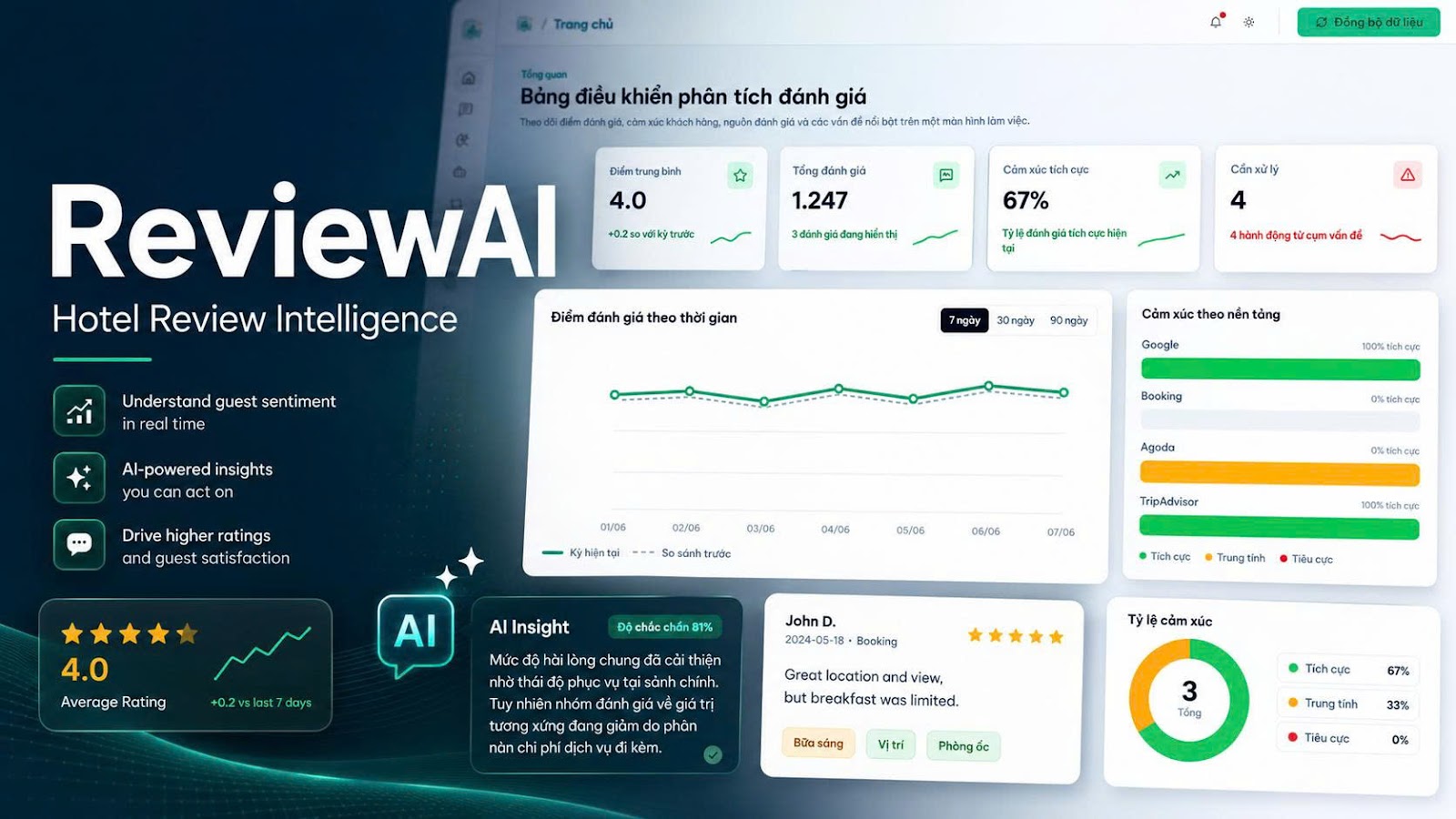 ReviewAI – Tourism Intelligence Platform