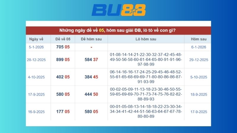 Dự đoán kết quả xsmb lô bạch thủ 06/01/2026