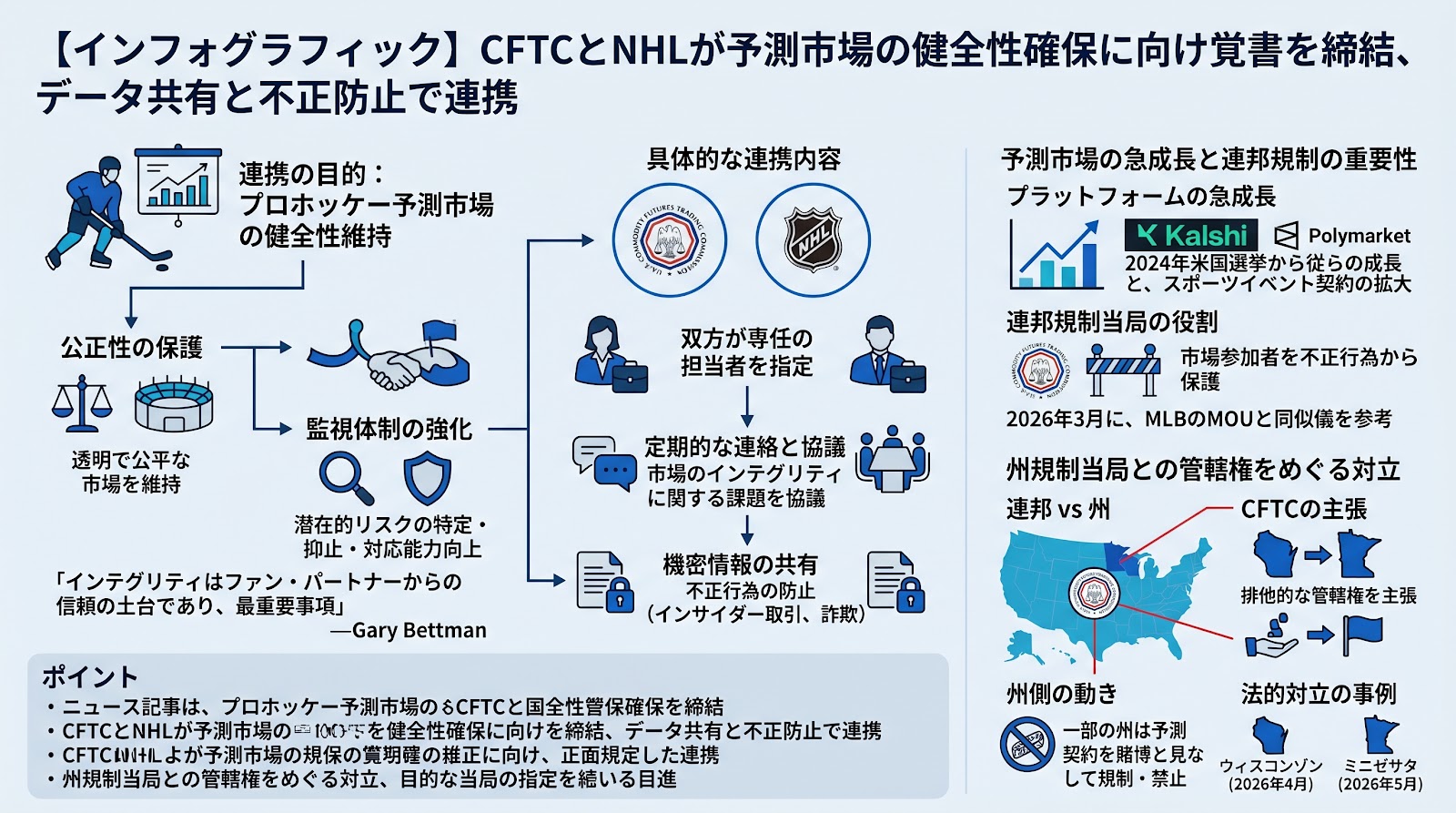 CFTCとNHLが予測市場の健全性確保に向け覚書を締結、データ共有と不正防止で連携