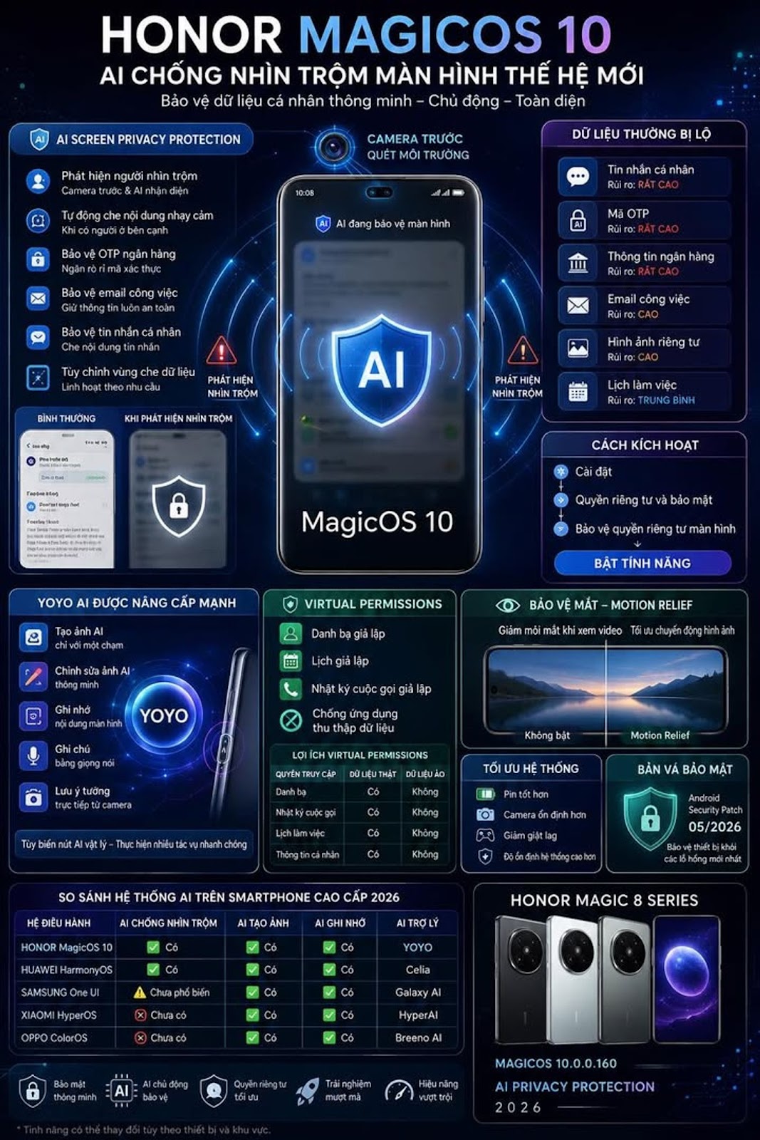 Honor Updates MagicOS 10 With Anti-Screen Peeping Feature Like Huawei, Can People Standing Next To You Still Read Your Messages?