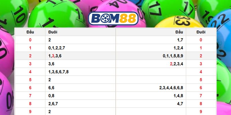 Chốt số đẹp Miền Bắc ngày 16/01/2026 được Bom88 gợi ý hôm nay