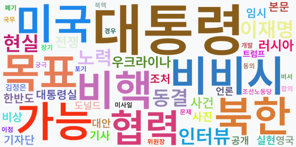 AI Daily News - 키워드 워드클라우드