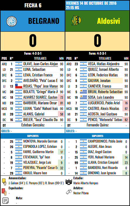 Formación Fecha 6 - Aldosivi vs Aldosivi