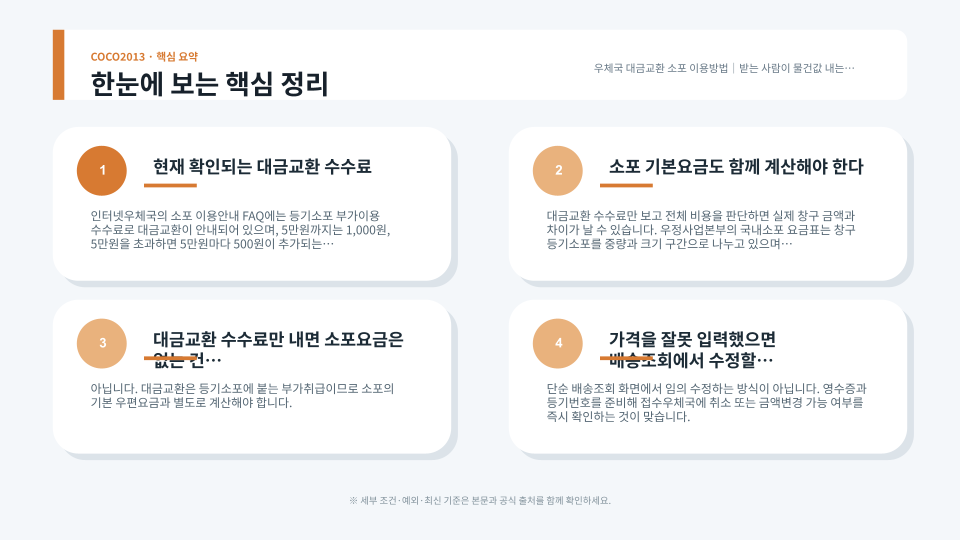 대금교환 소포의 접수 배달 대금수령 취소 변경 흐름