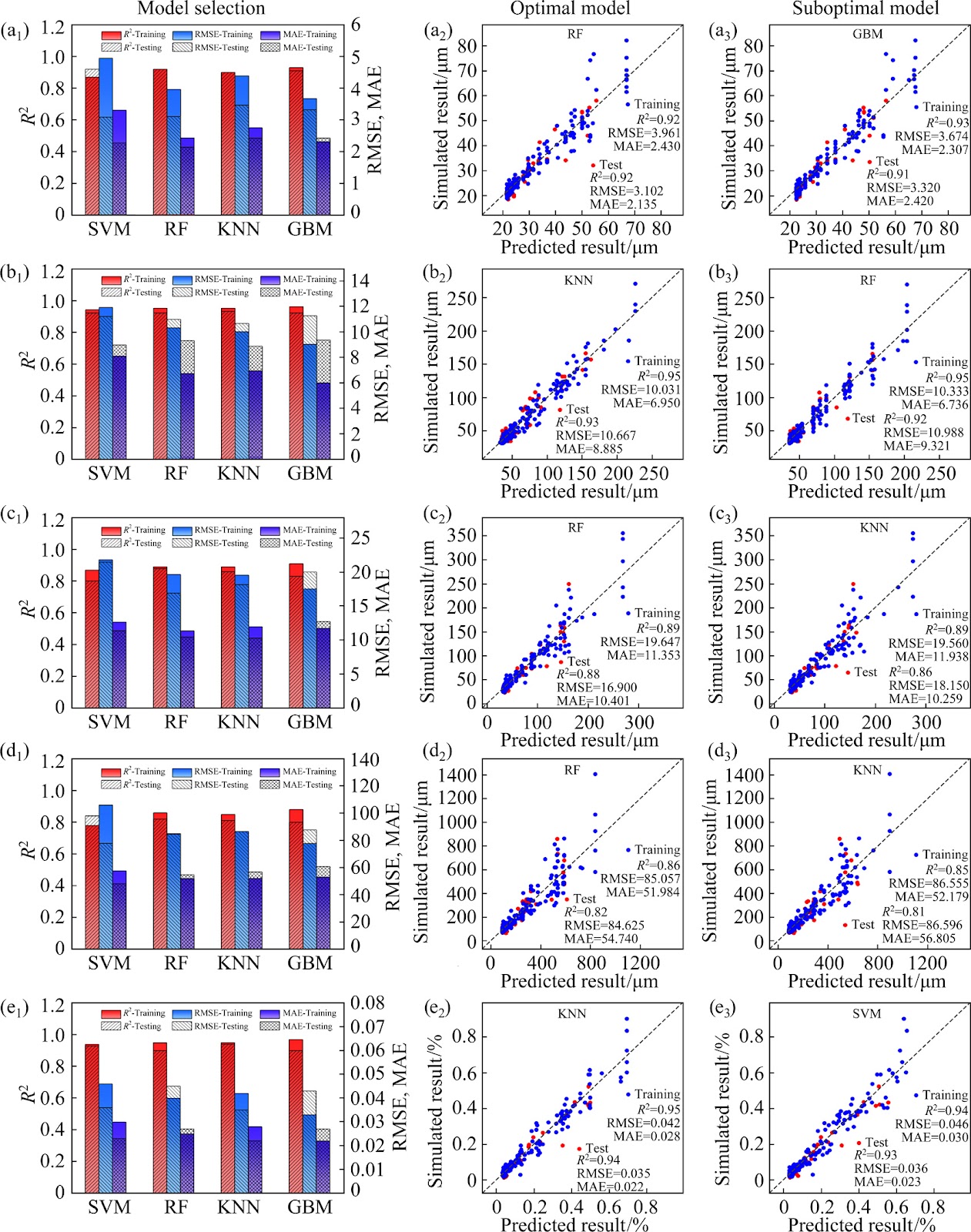 Constructing porosity database for Al−Si alloy castings through 3D cellular automata model and machine learning